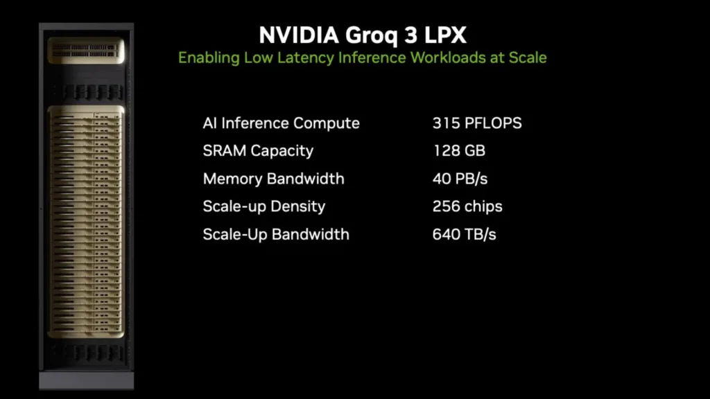 Nvidia slaydı, Groq 3 LPX rack ve özellikleri gösteriyor